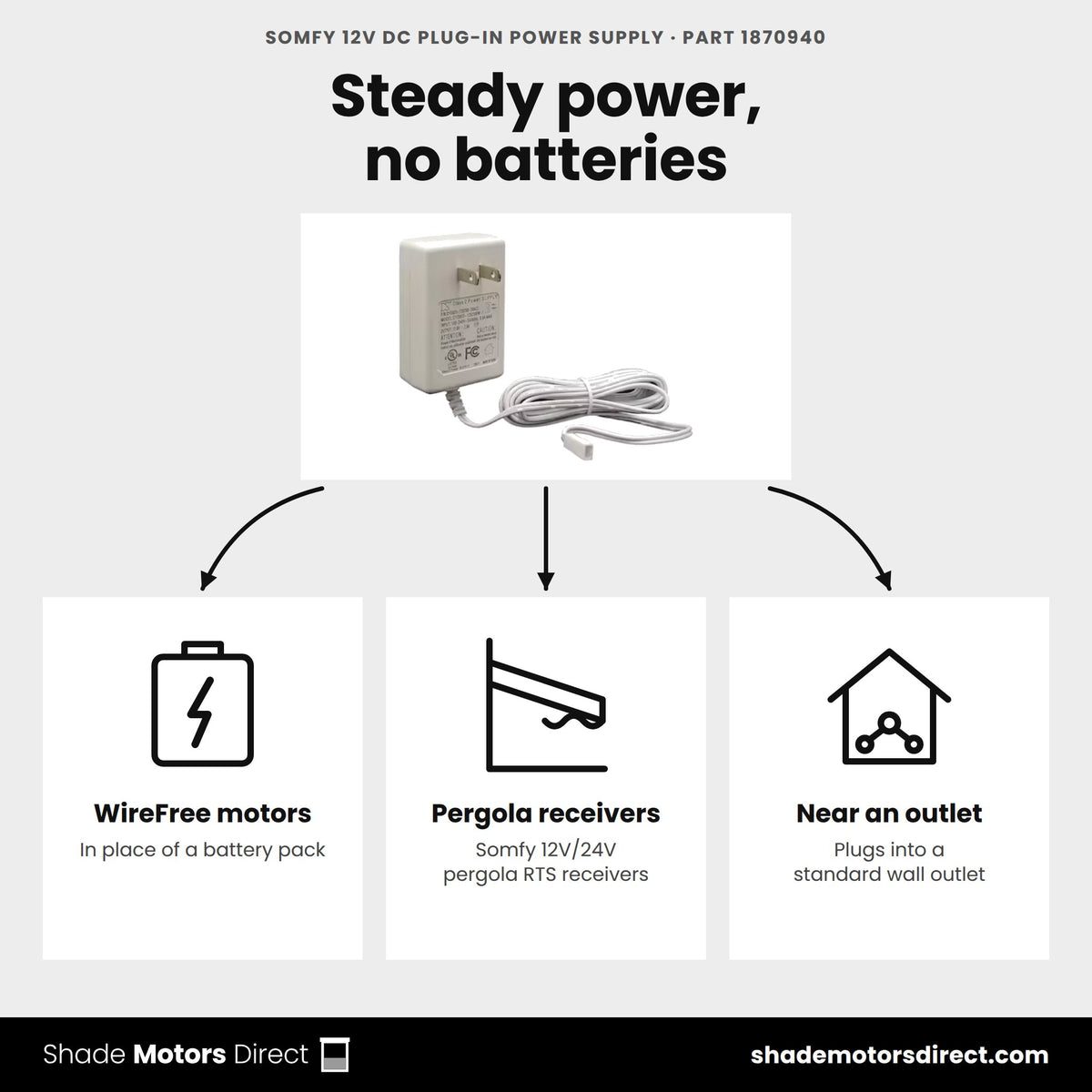 Somfy 12V DC Plug-in Power Supply 1870940 uses: constant power for Somfy WireFree external-battery motors and pergola RTS receivers from a wall outlet