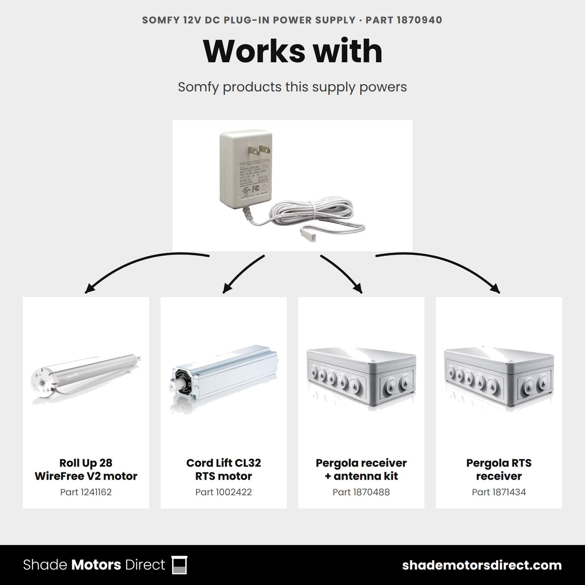 Somfy products that work with the Somfy 12V DC Plug-in Power Supply 1870940: Roll Up 28 WireFree 1241162, Cord Lift CL32 1002422, pergola receivers 1870488 and 1871434