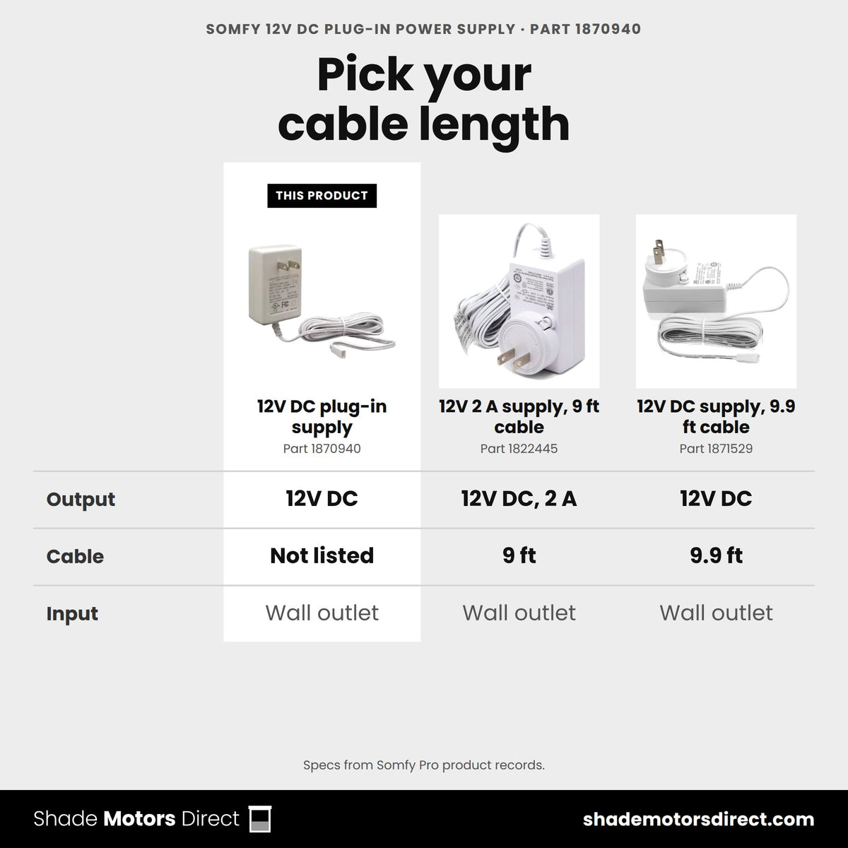 Somfy 12V DC plug-in power supplies compared: 1822445 2 A with 9 ft cable, 1870940, 1871529 with 9.9 ft cable