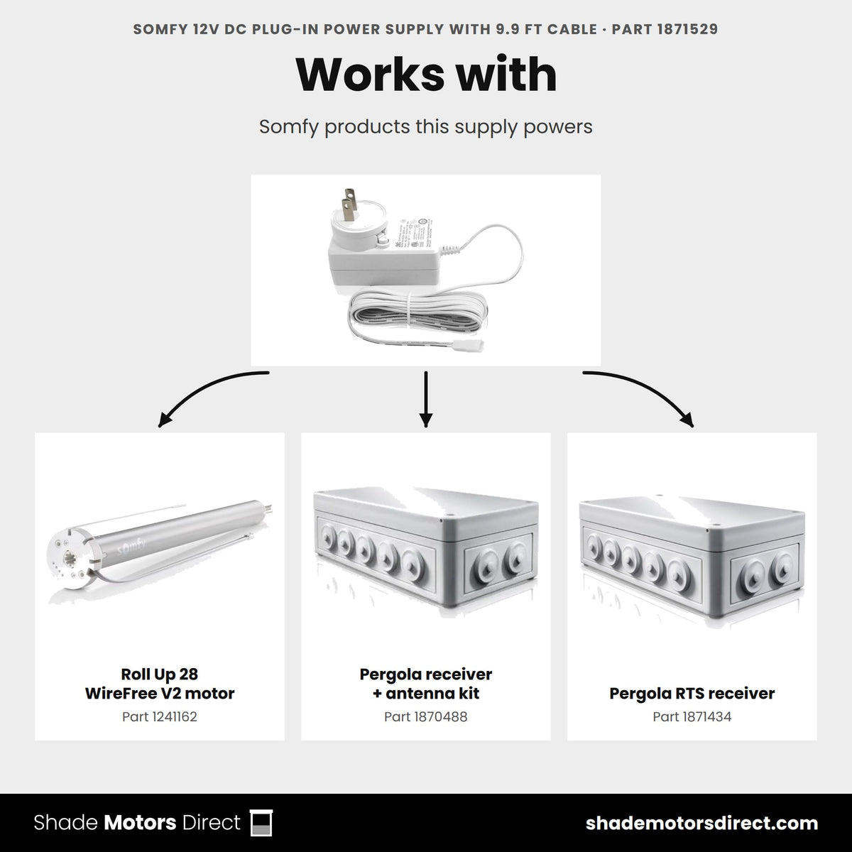 Somfy products that work with the 12V DC supply 1871529: Roll Up 28 WireFree 1241162, pergola receivers 1870488 and 1871434