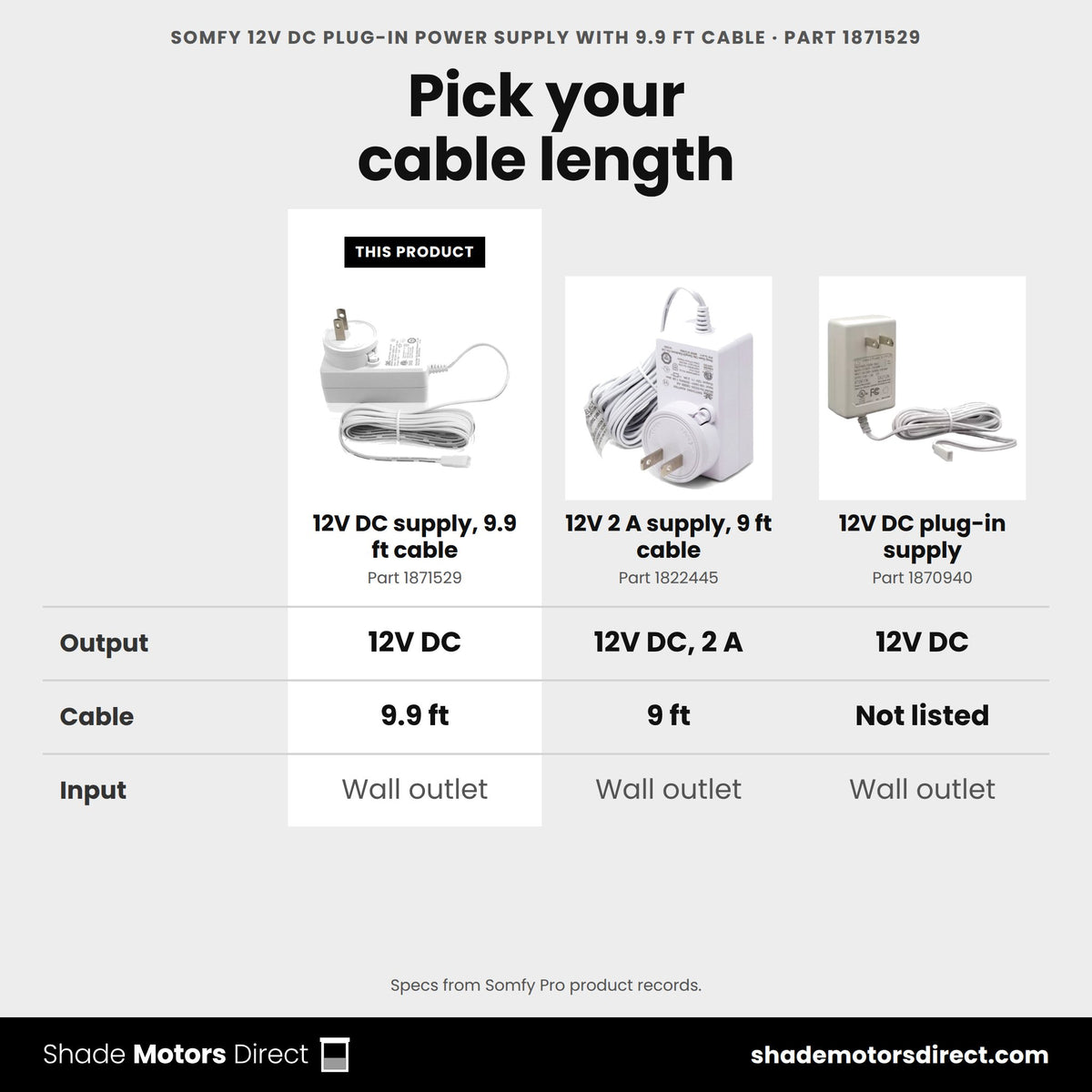 Somfy 12V DC plug-in power supplies: 1871529 with 9.9 ft cable vs 1822445 2 A with 9 ft cable vs 1870940