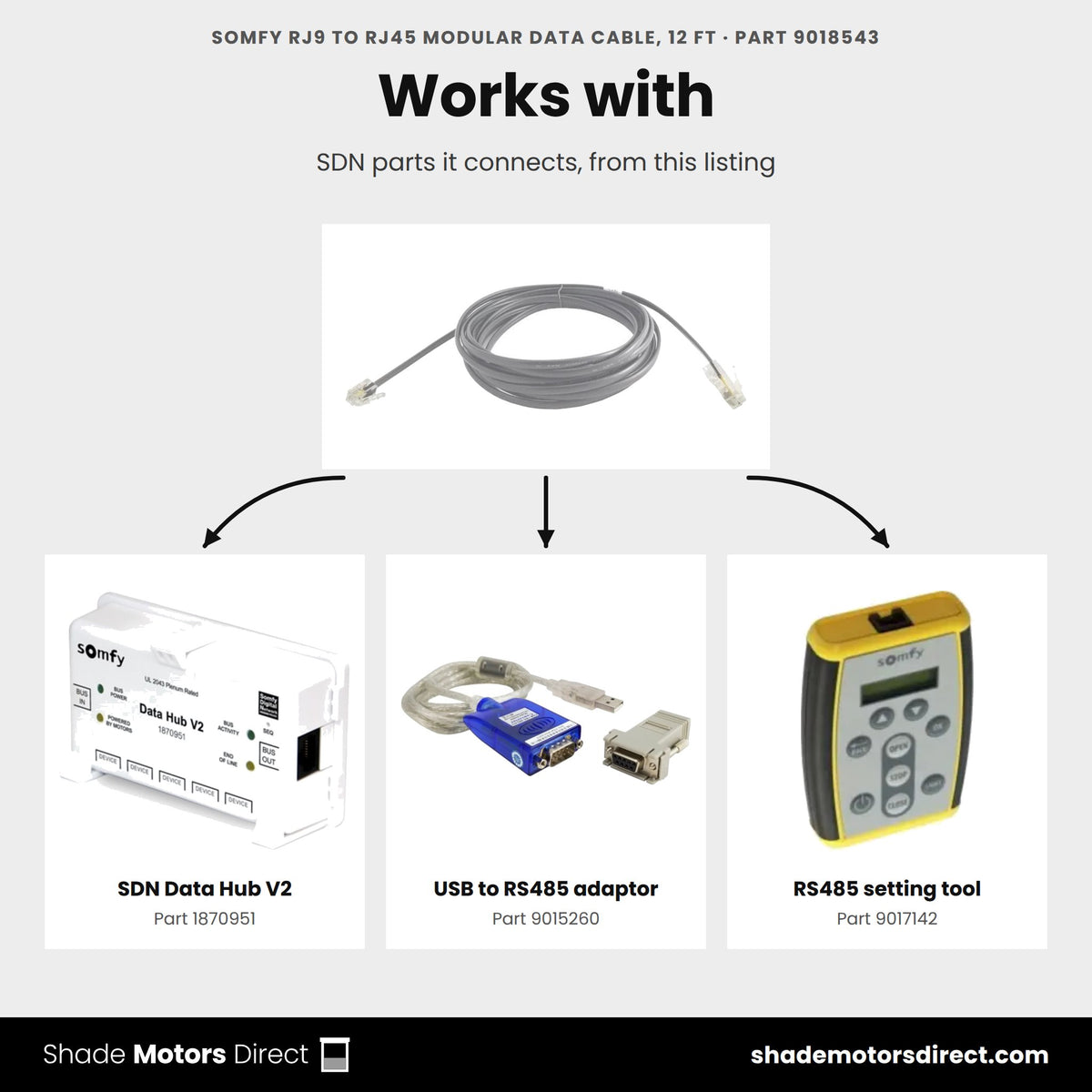 Products that work with the Somfy RJ9 to RJ45 cable 9018543: SDN Data Hub V2 1870951, USB to RS485 adaptor 9015260, RS485 setting tool 9017142