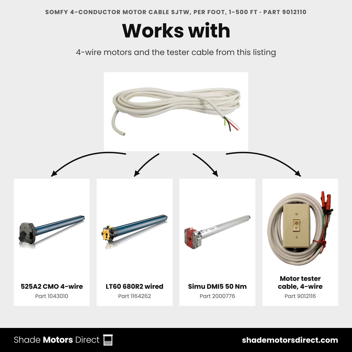 Parts that work with the Somfy 4-conductor SJTW motor cable 1-500 ft 9012110: 525A2 CMO 4-wire 1043010, LT60 680R2 wired 1164262, Simu DMI5 50 Nm 2000776, Motor tester cable, 4-wire 9012116
