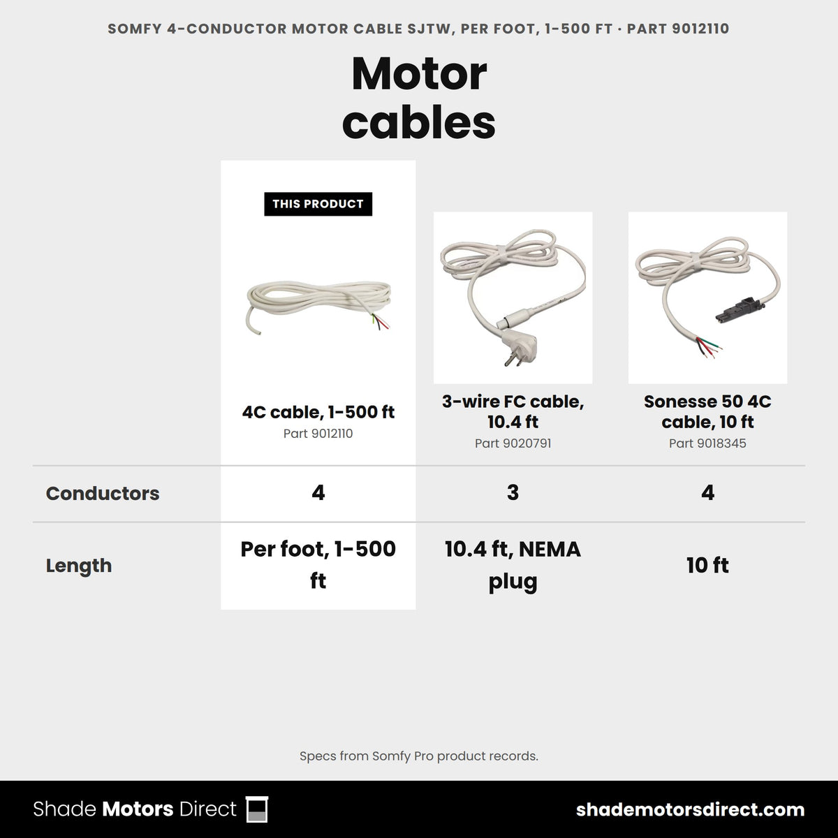 Somfy 4-conductor SJTW motor cable 1-500 ft 9012110 compared: 3-wire FC cable, 10.4 ft 9020791, Sonesse 50 4C cable, 10 ft 9018345