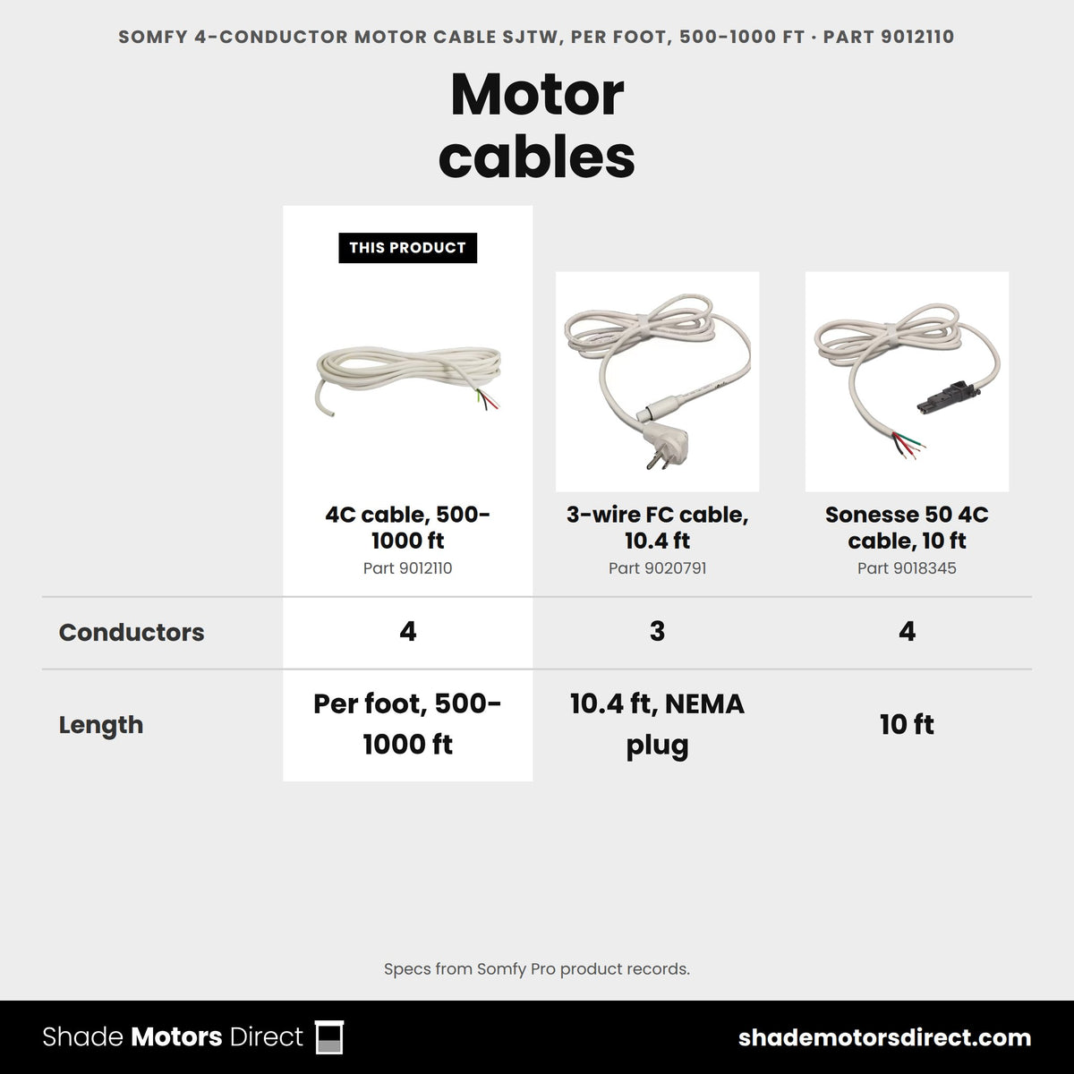 Somfy 4-conductor SJTW motor cable 500-1000 ft 9012110 compared: 3-wire FC cable, 10.4 ft 9020791, Sonesse 50 4C cable, 10 ft 9018345