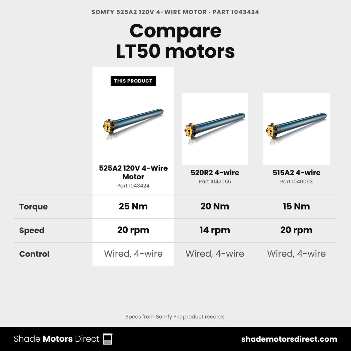 Somfy LT50 motors compared: 525A2 120V 4-Wire Motor 1043424, 520R2 4-wire 1042055, 515A2 4-wire 1040063