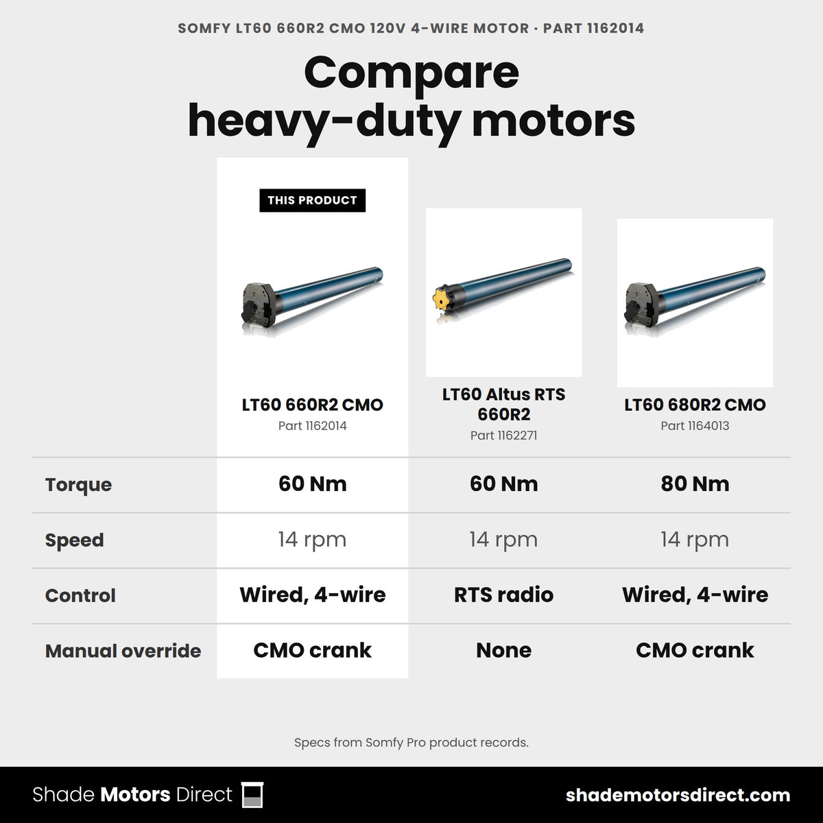 Somfy LT60 motors compared: 660R2 CMO 1162014, Altus RTS 660R2 1162271, 680R2 CMO 1164013