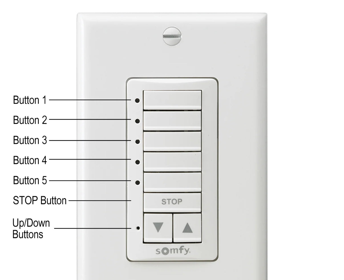 Decoflex 5 Buttons (Only Buttons)