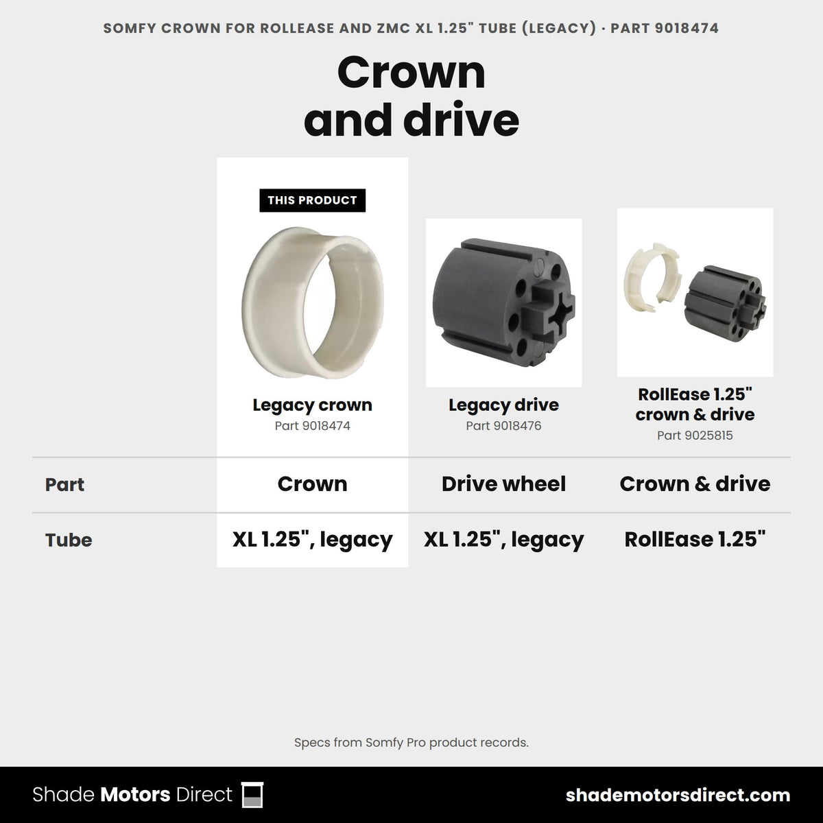 Somfy legacy RollEase and ZMC XL 1.25 in crown 9018474 compared: Legacy drive 9018476, RollEase 1.25" crown & drive 9025815