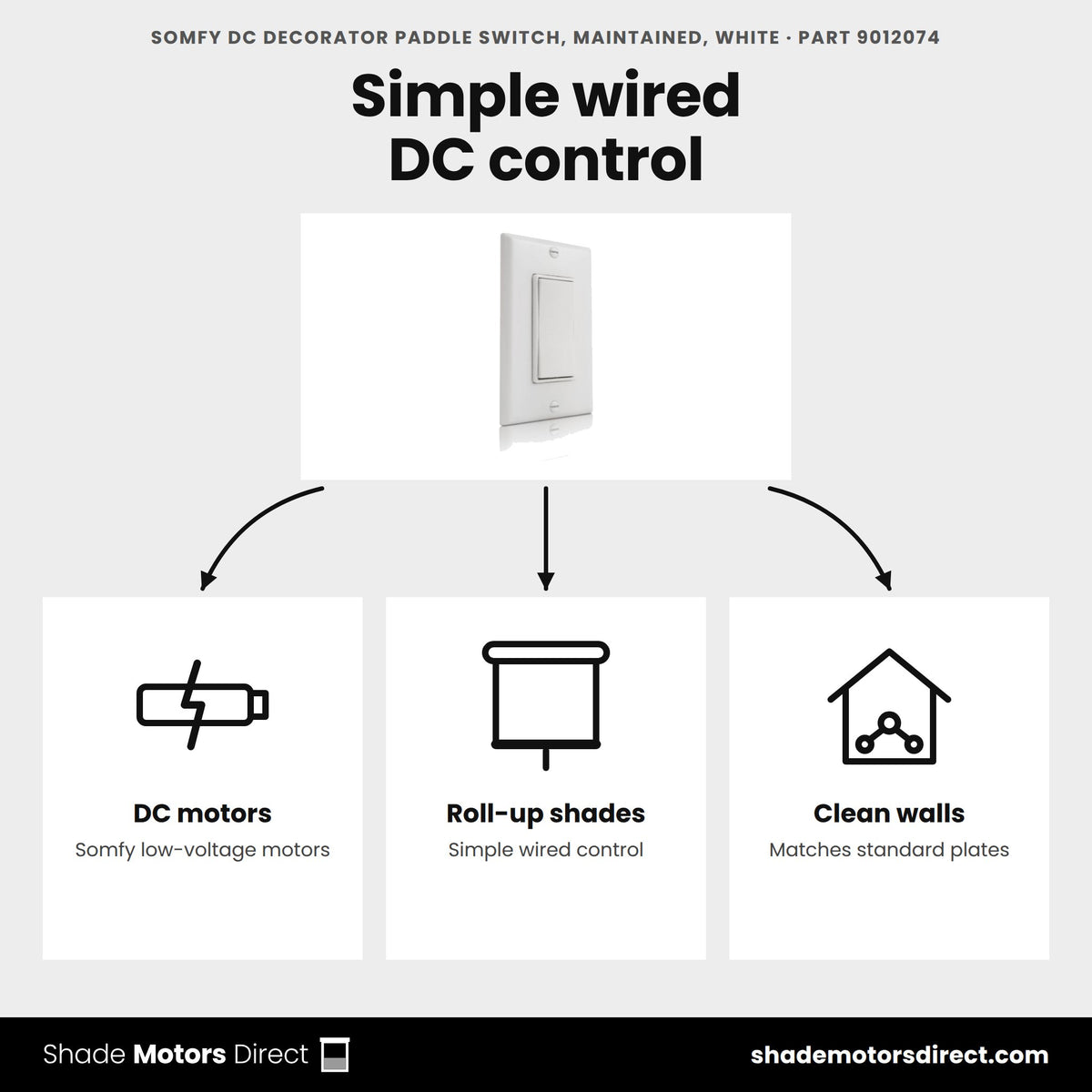 Somfy DC paddle switch 9012074 uses: wired control of Somfy low-voltage DC motors such as Roll Up R28