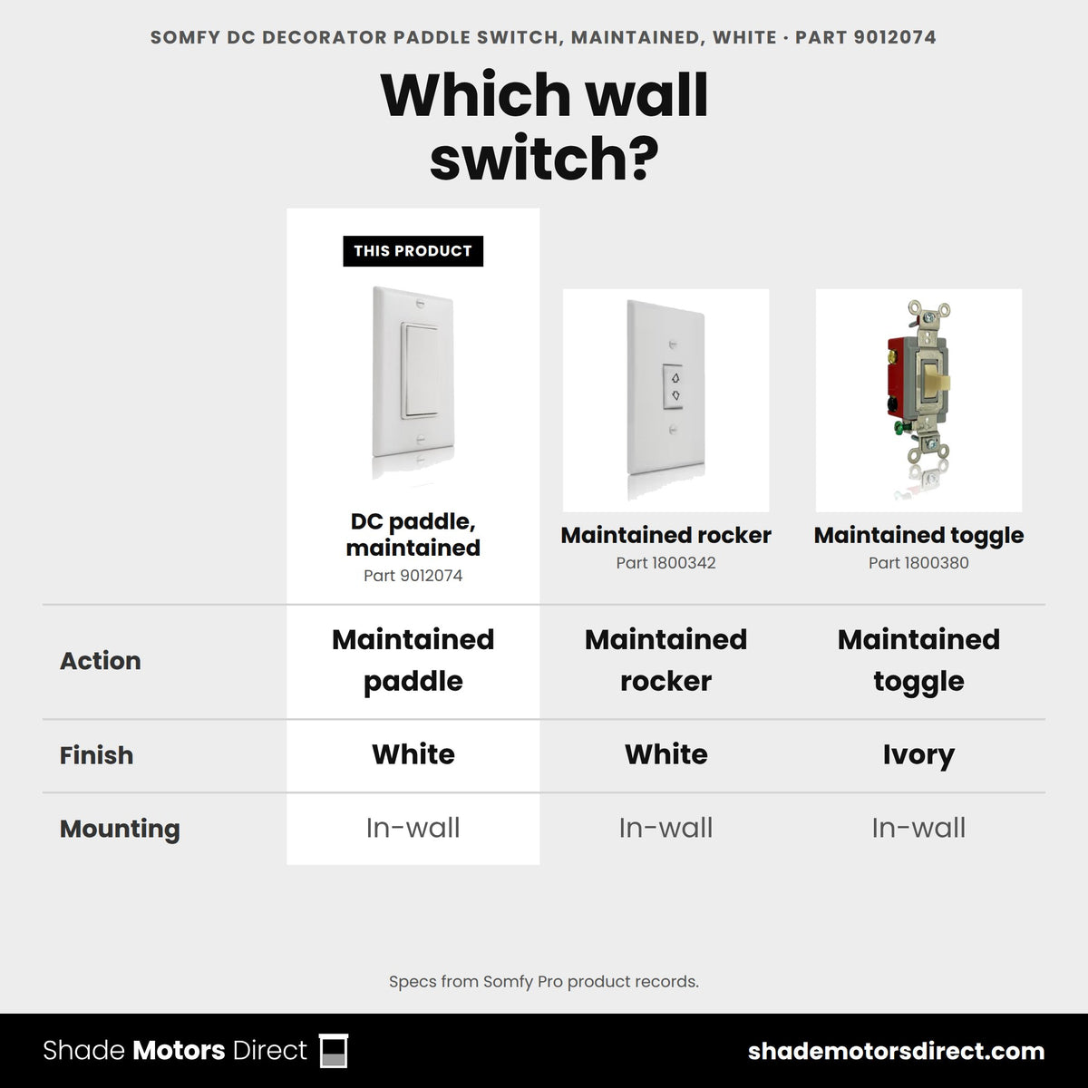 Somfy wired wall switches: DC paddle 9012074 vs maintained rocker 1800342 vs maintained toggle 1800380