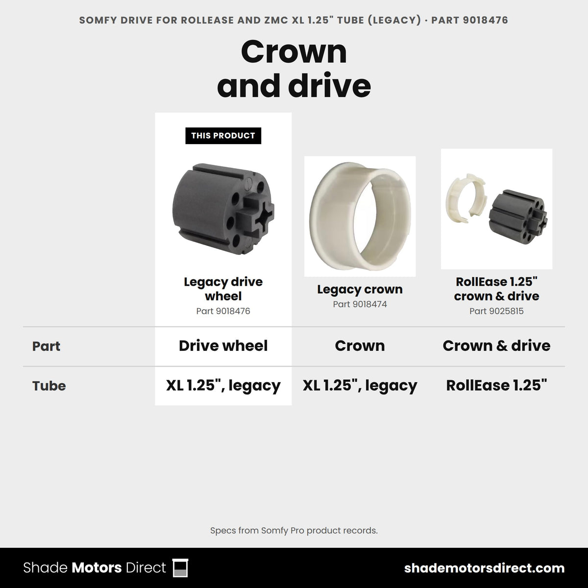 Somfy legacy RollEase and ZMC XL 1.25 in drive wheel 9018476 compared: Legacy crown 9018474, RollEase 1.25" crown & drive 9025815