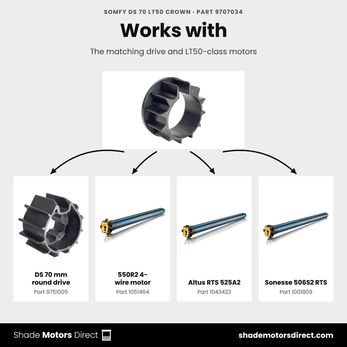 Products that work with the Somfy DS 70 crown 9707034: DS 70 mm round drive 9751005, 550R2 4-wire motor 1051464, Altus RTS 525A2 1043423, Sonesse 506S2 RTS 1001809