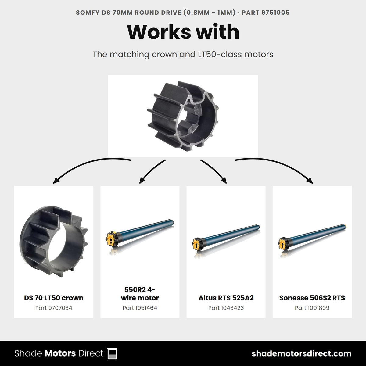 Products that work with the Somfy DS 70 mm drive 9751005: DS 70 LT50 crown 9707034, 550R2 4-wire motor 1051464, Altus RTS 525A2 1043423, Sonesse 506S2 RTS 1001809