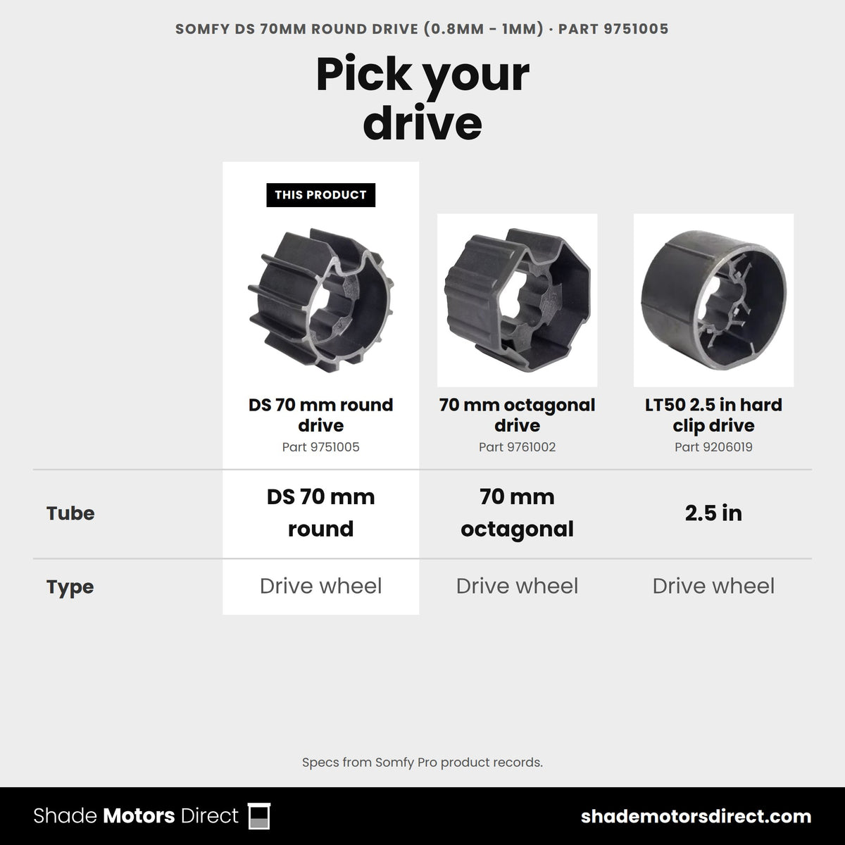 Somfy LT50 drives: DS 70 mm round 9751005 vs 70 mm octagonal 9761002 vs 2.5 in hard clip 9206019