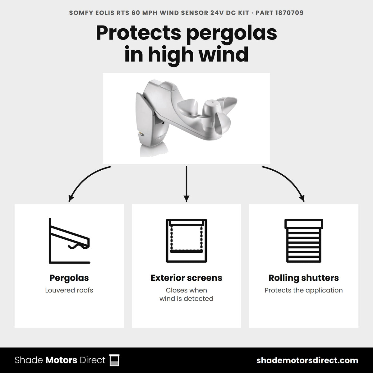 Somfy Eolis 60 mph wind sensor 1870709 uses: louvered pergolas, exterior screens and rolling shutters that close when wind is detected