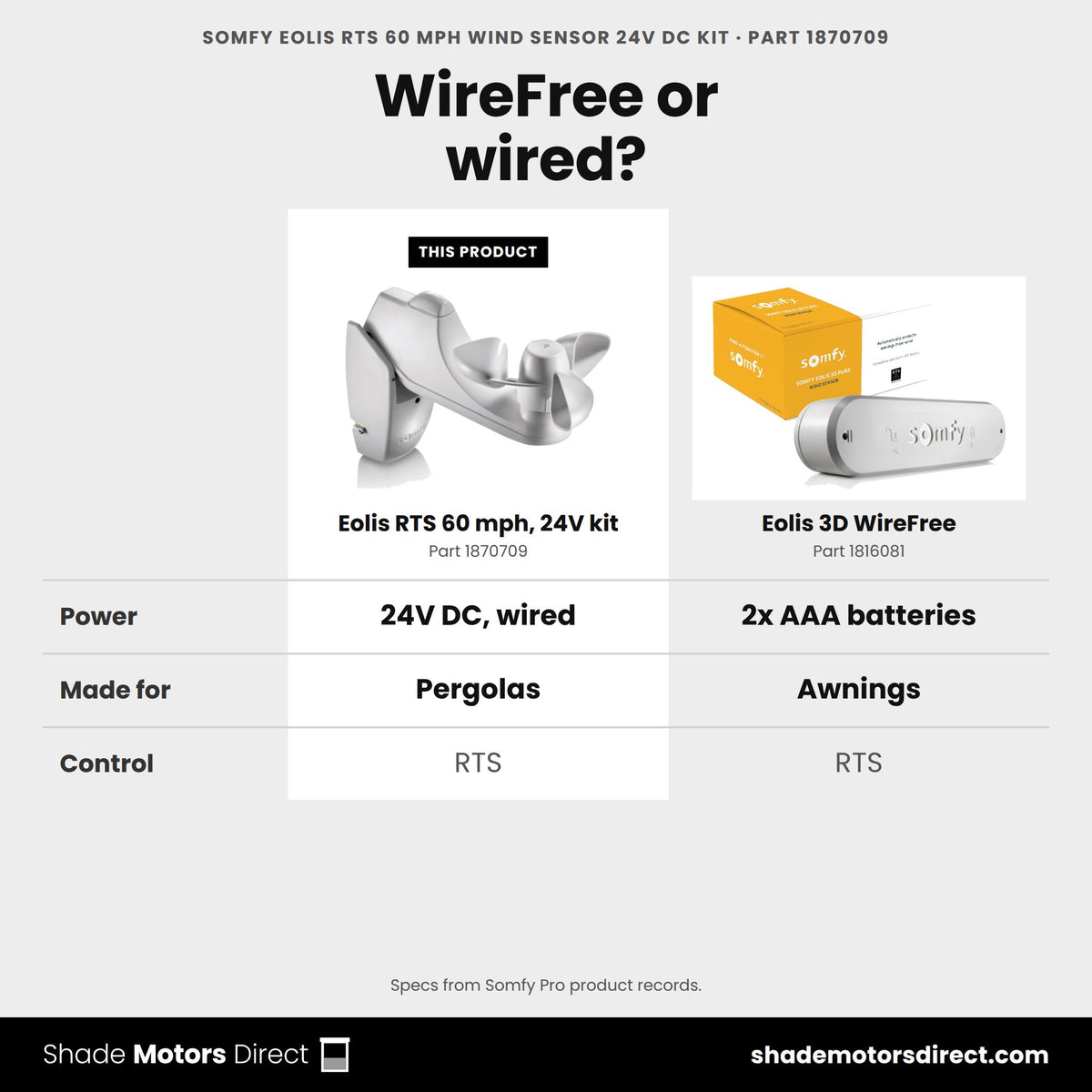 Somfy Eolis RTS wind sensors: 60 mph 24V kit 1870709 for pergolas vs 3D WireFree 1816081 for awnings
