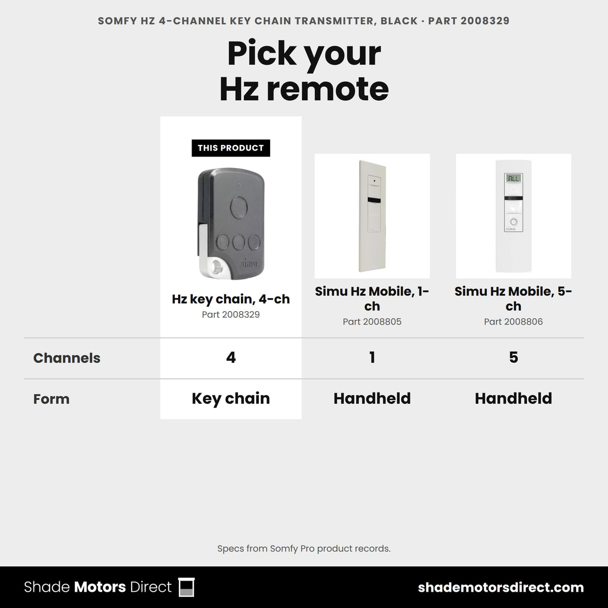 Somfy Hz 4-channel key chain transmitter 2008329 compared: Simu Hz Mobile, 1-ch 2008805, Simu Hz Mobile, 5-ch 2008806