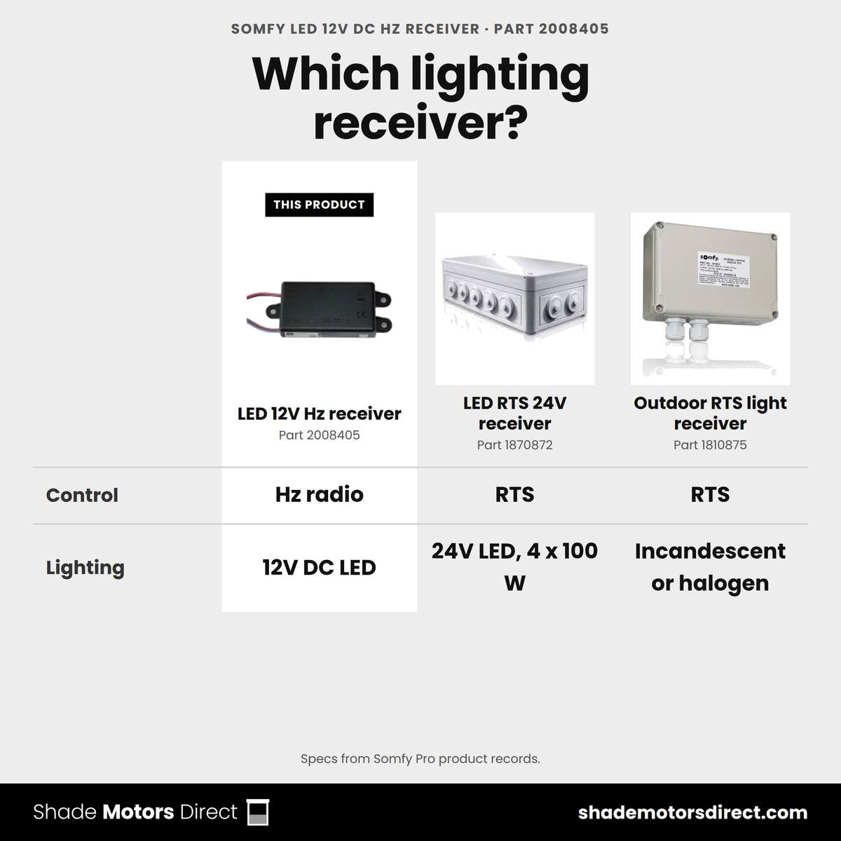 Somfy lighting receivers: LED 12V Hz 2008405 vs LED RTS 24V 1870872 vs outdoor RTS light receiver 1810875