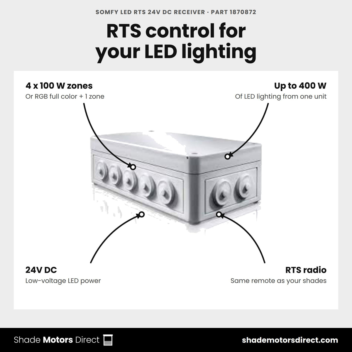 Somfy LED RTS 24V DC receiver, part 1870872, features: 4 dimmable 100 W zones or RGB plus 1, up to 400 W, 24V DC, RTS control