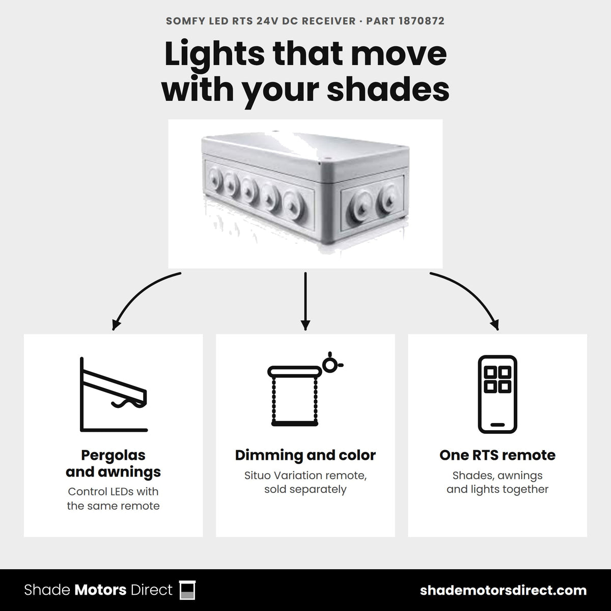 Somfy LED RTS receiver 1870872 uses: LED lighting on pergolas and awnings, dimming and RGB color, one RTS remote for shades and lights