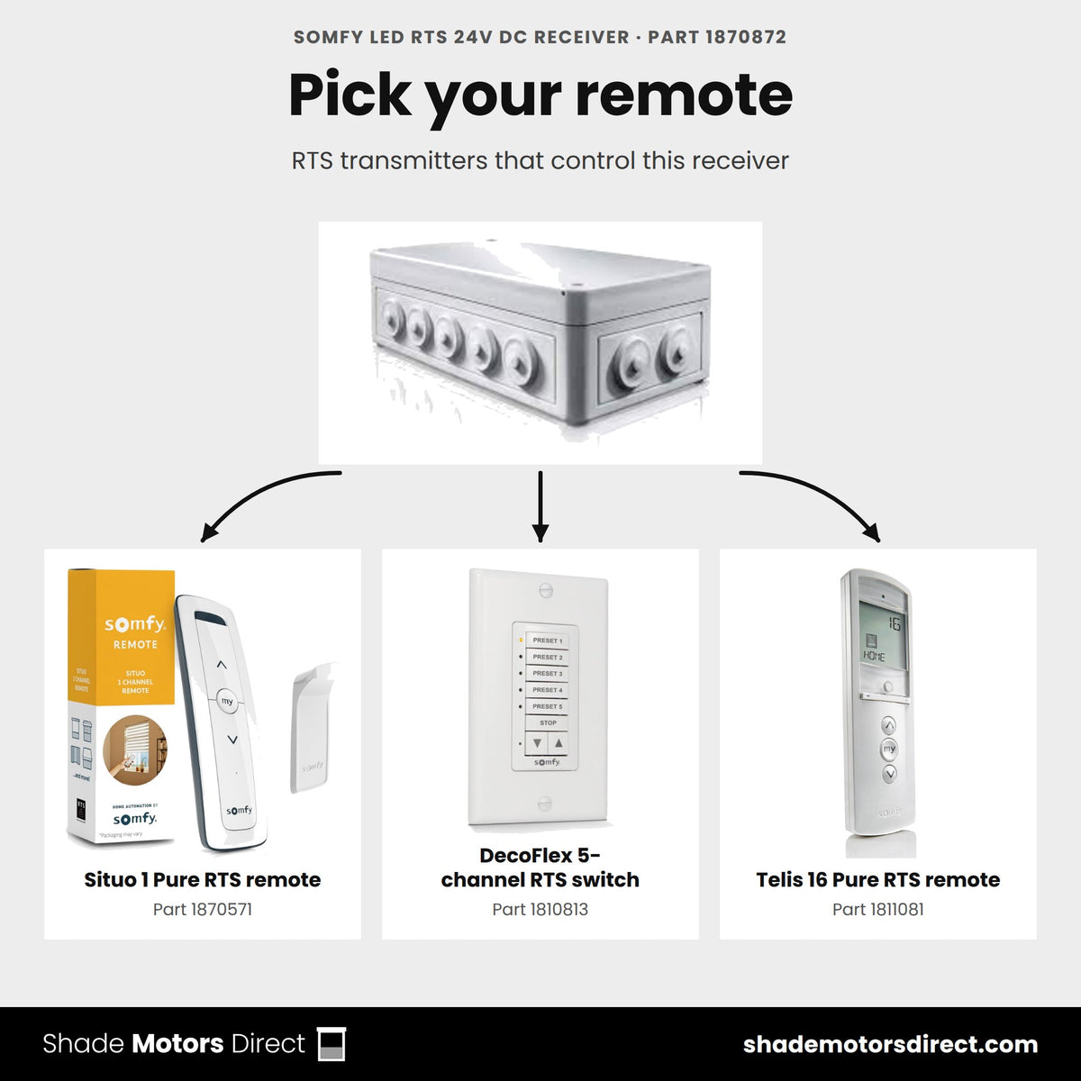 RTS controls that work with the Somfy LED RTS receiver 1870872: Situo 1 Pure 1870571, DecoFlex 5-channel 1810813, Telis 16 Pure 1811081