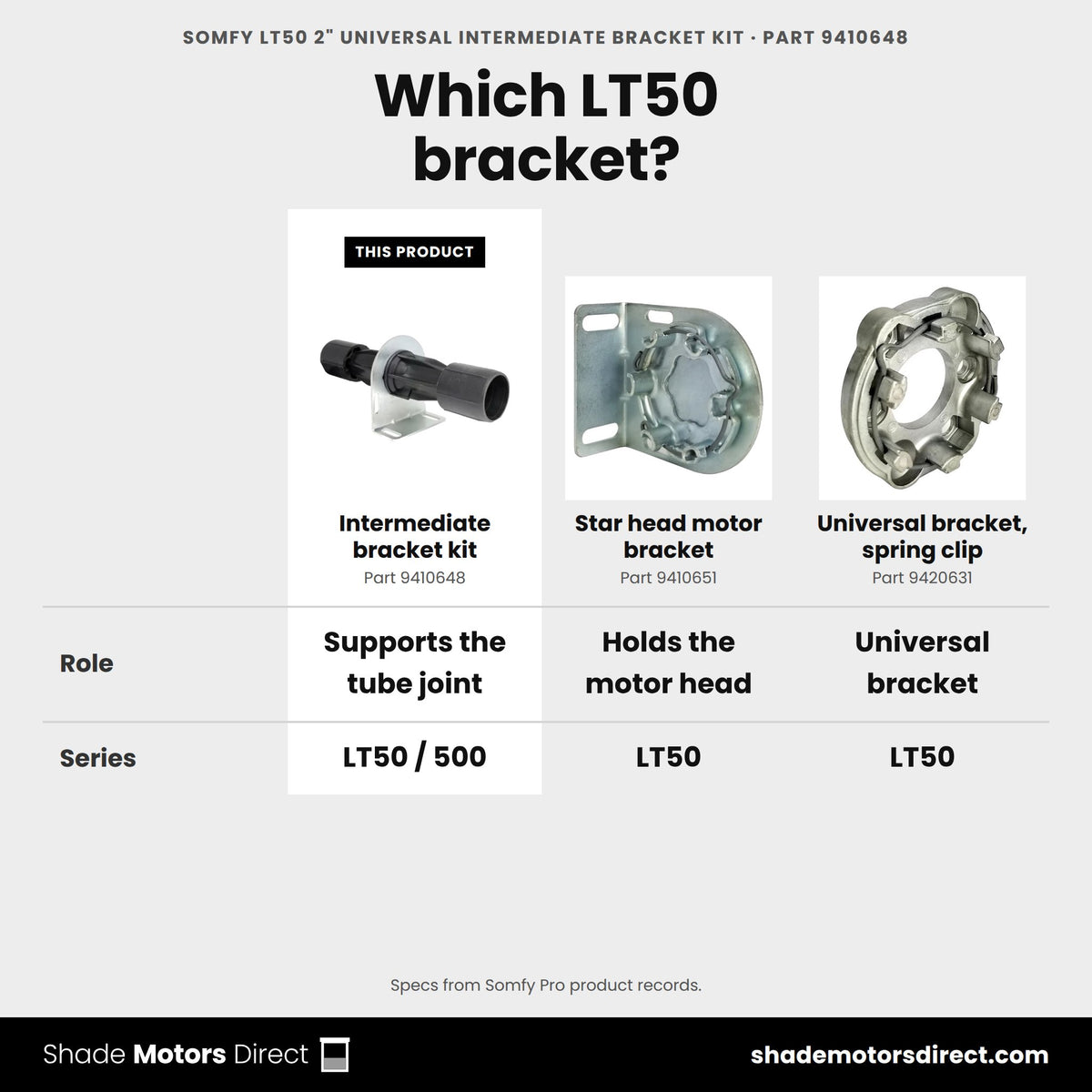 Somfy LT50 brackets: intermediate kit 9410648 vs star head motor bracket 9410651 vs universal bracket 9420631