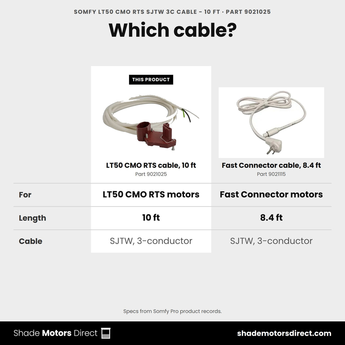 Somfy motor cables: LT50 CMO RTS 10 ft 9021025 vs Fast Connector 8.4 ft 9021115