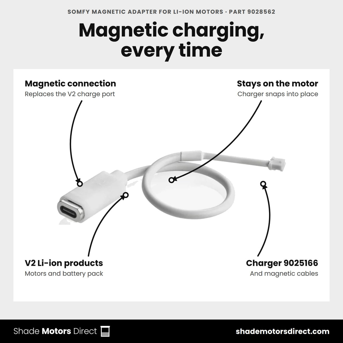 Somfy magnetic adapter for Li-ion motors, part 9028562, converts the V2 charge port to a magnetic connection, stays on the motor