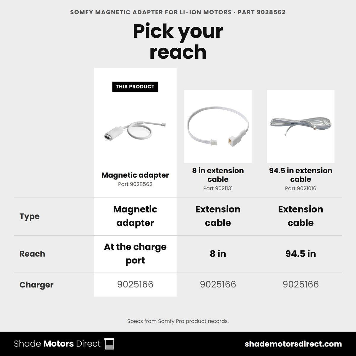 Somfy WireFree charging accessories: magnetic adapter 9028562 vs 8 in cable 9021131 vs 94.5 in cable 9021016