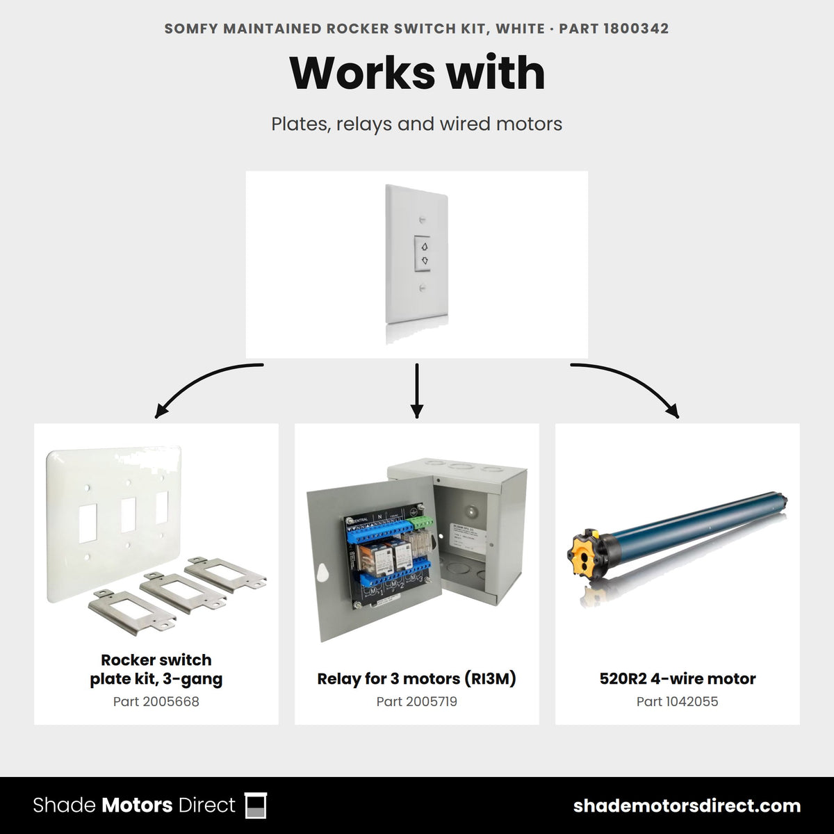 Parts that work with the Somfy rocker switch kit 1800342: 3-gang plate kit 2005668, 3-motor relay 2005719, 520R2 4-wire motor 1042055