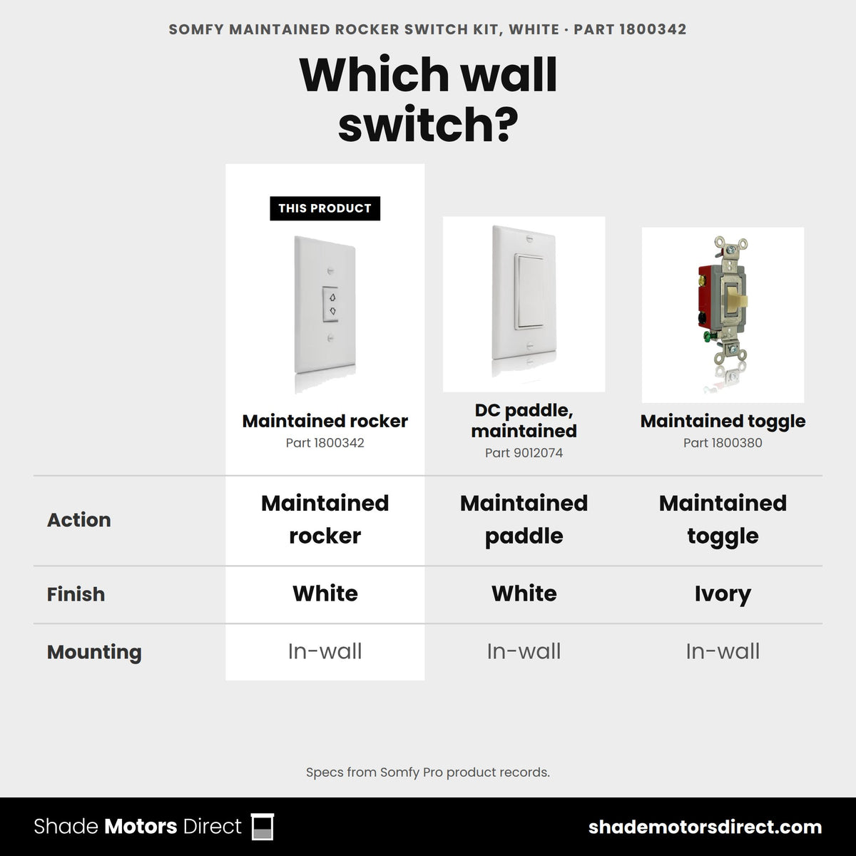 Somfy wired wall switches: maintained rocker 1800342 vs DC paddle 9012074 vs maintained toggle 1800380