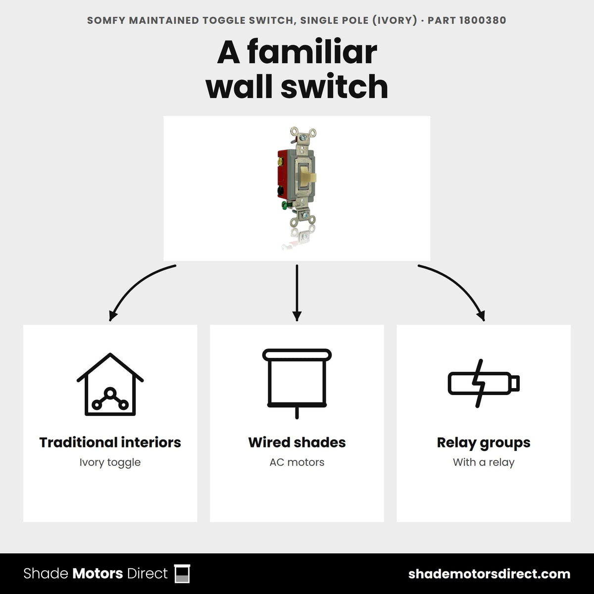 Somfy maintained toggle switch 1800380 uses: wired AC shade motors, relay-controlled groups, traditional interiors