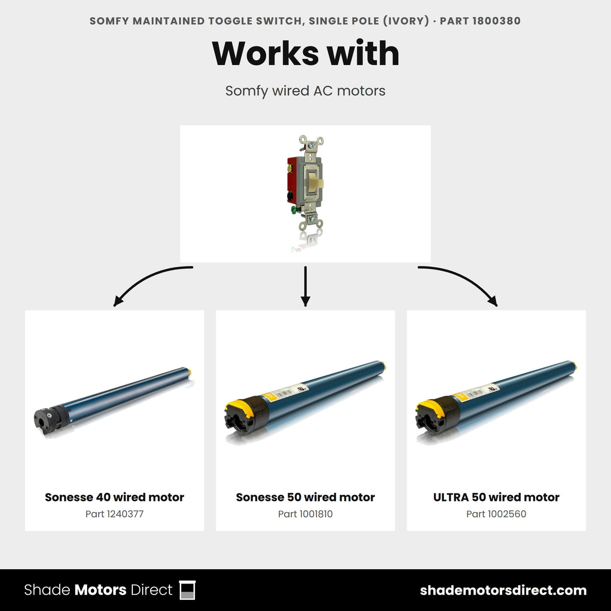 Parts that work with the Somfy maintained toggle switch 1800380: Sonesse 40 wired motor 1240377, Sonesse 50 wired motor 1001810, ULTRA 50 wired motor 1002560