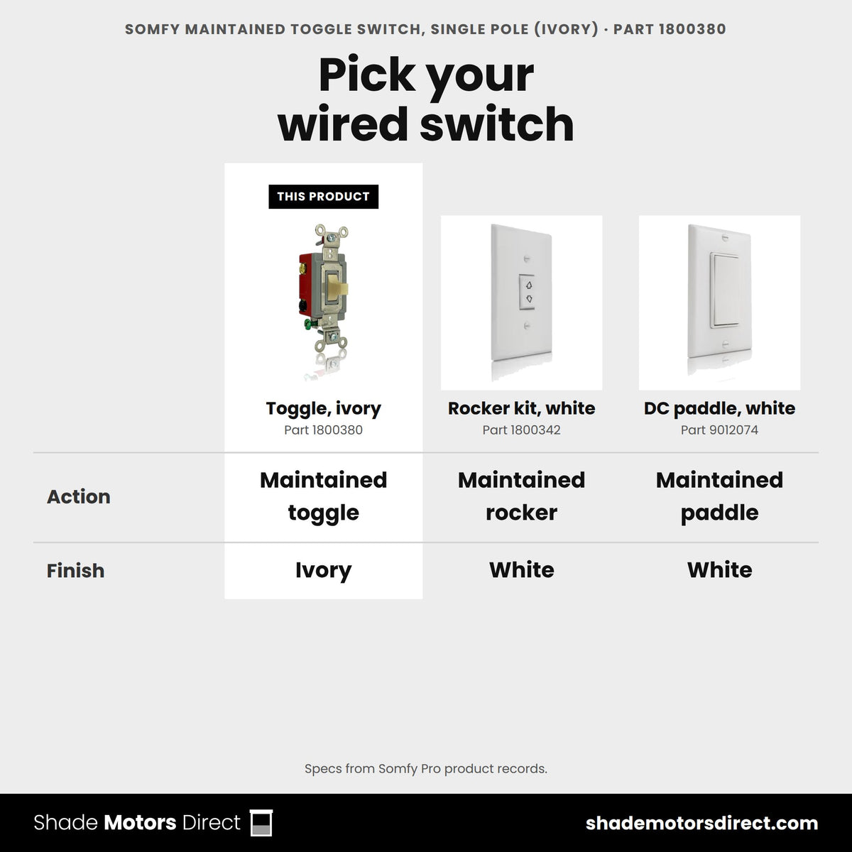 Somfy maintained toggle switch 1800380 compared: Rocker kit, white 1800342, DC paddle, white 9012074