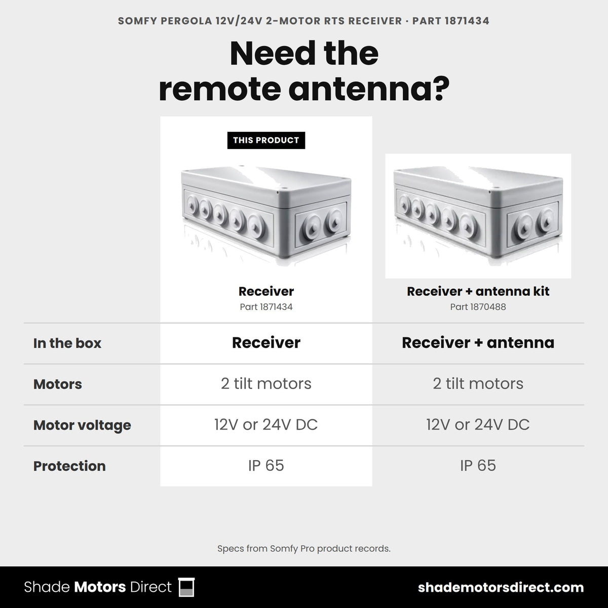 Somfy pergola RTS receiver 1871434 vs 1870488: kit with remote antenna vs receiver only, both control 2 tilt motors at 12V or 24V DC