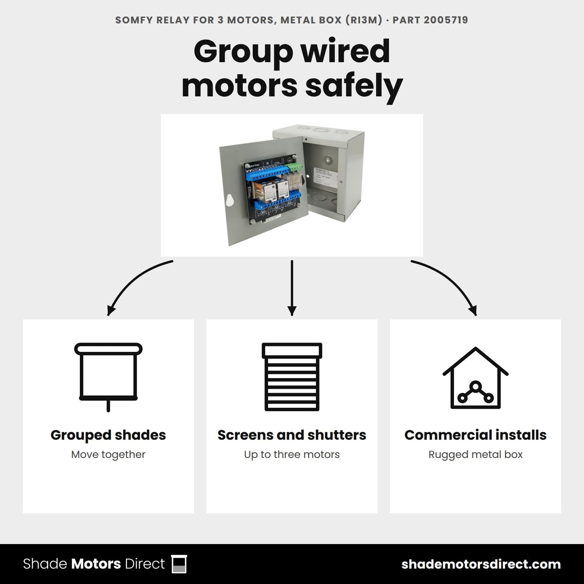 Somfy RI3M relay 2005719 uses: group control of shades, screens and shutters from one wired switch, commercial installs