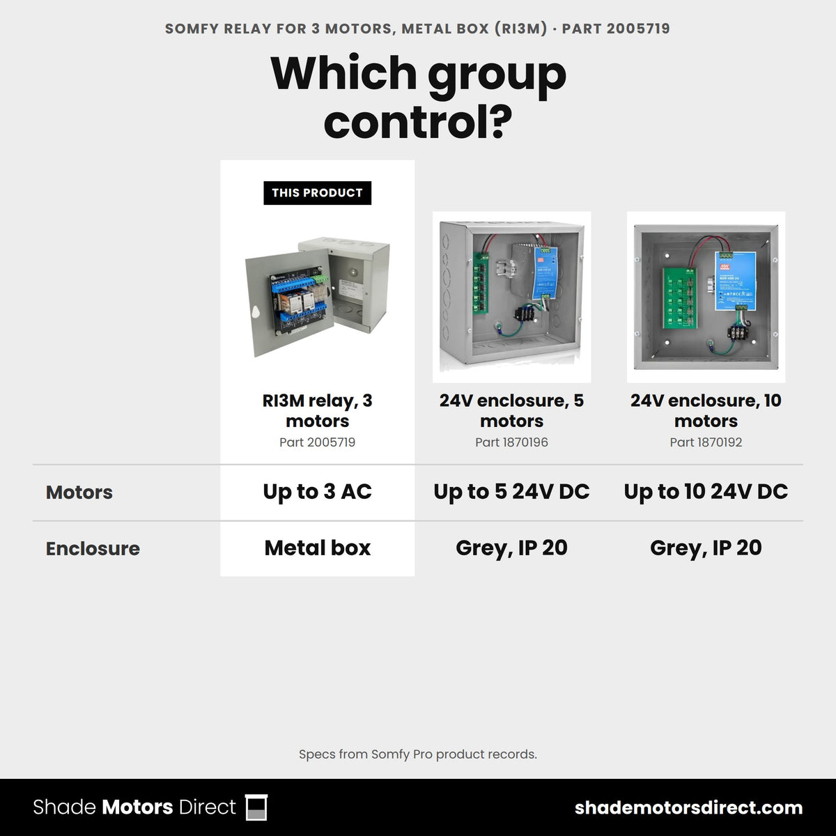 Somfy group control: RI3M relay 2005719 for 3 AC motors vs 24V enclosures 1870196 for 5 motors and 1870192 for 10 motors