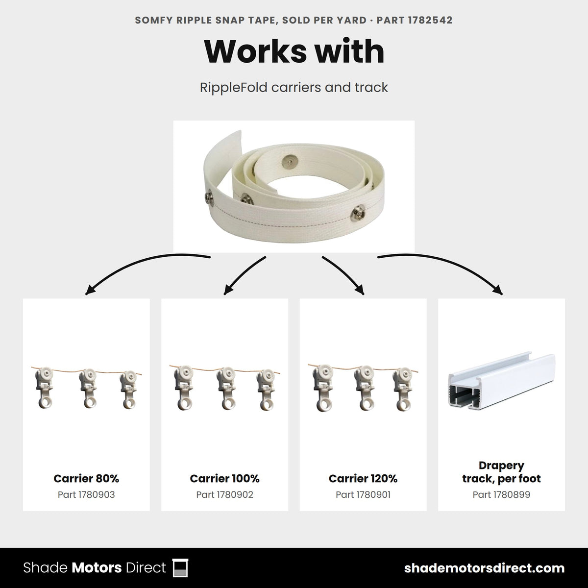 Parts that work with the Somfy Ripple snap tape 1782542: Carrier 80% 1780903, Carrier 100% 1780902, Carrier 120% 1780901, Drapery track, per foot 1780899