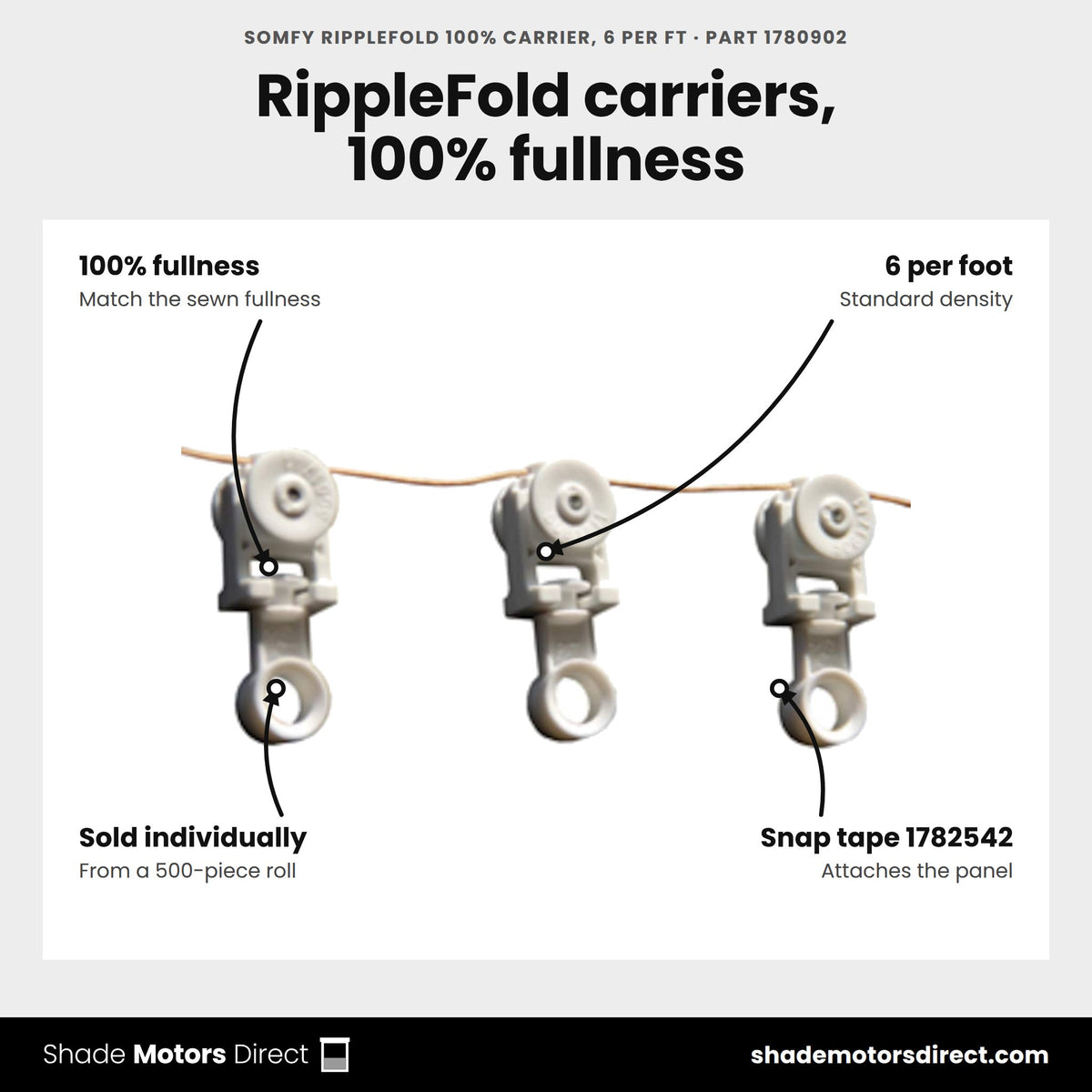 Somfy RippleFold 100% Carrier, 6 per ft, part 1780902, features: 100% RippleFold fullness, 6 carriers per foot, sold individually from a 500-piece roll, pairs with snap tape 1782542