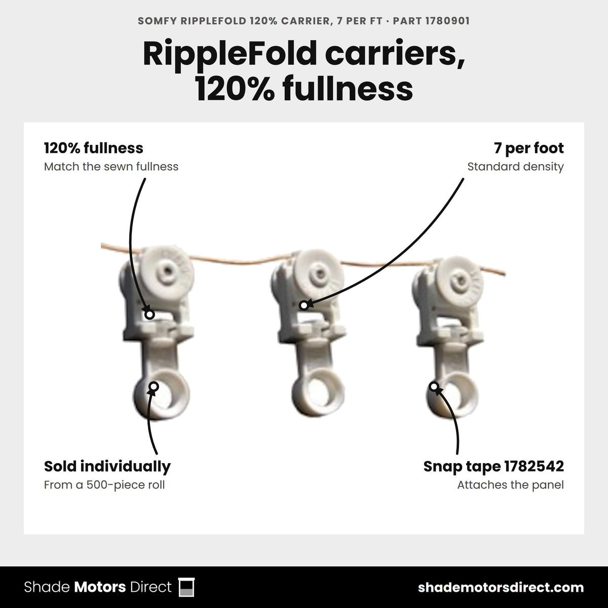 Somfy RippleFold 120% Carrier, 7 per ft, part 1780901, features: 120% RippleFold fullness, 7 carriers per foot, sold individually from a 500-piece roll, pairs with snap tape 1782542