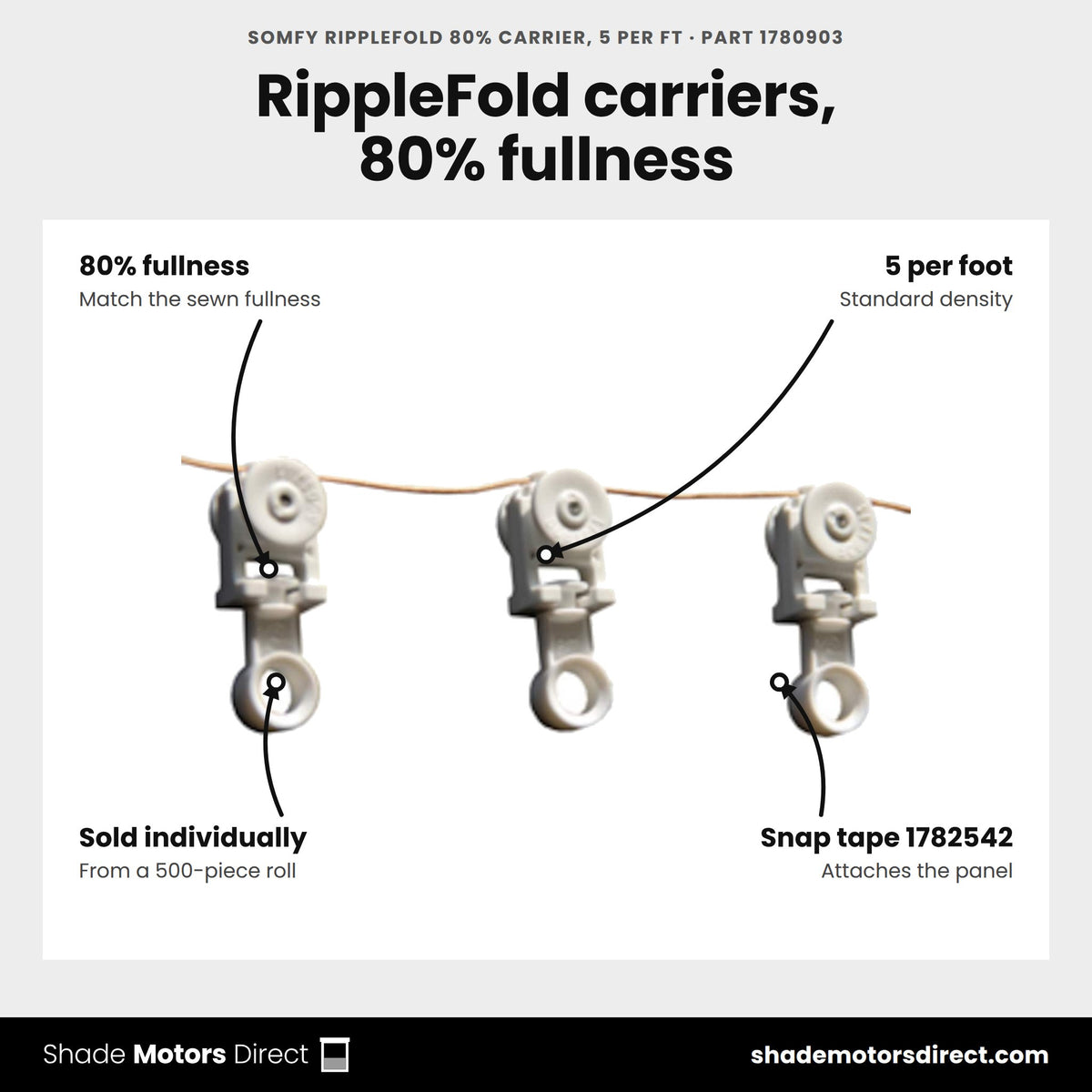 Somfy RippleFold 80% Carrier, 5 per ft, part 1780903, features: 80% RippleFold fullness, 5 carriers per foot, sold individually from a 500-piece roll, pairs with snap tape 1782542