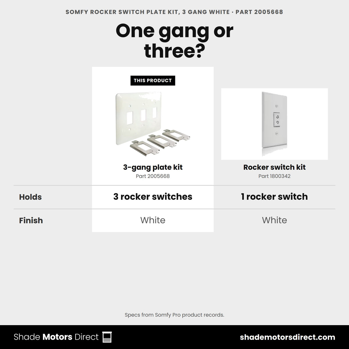 Somfy switch plates: 3-gang plate kit 2005668 vs single rocker switch kit 1800342