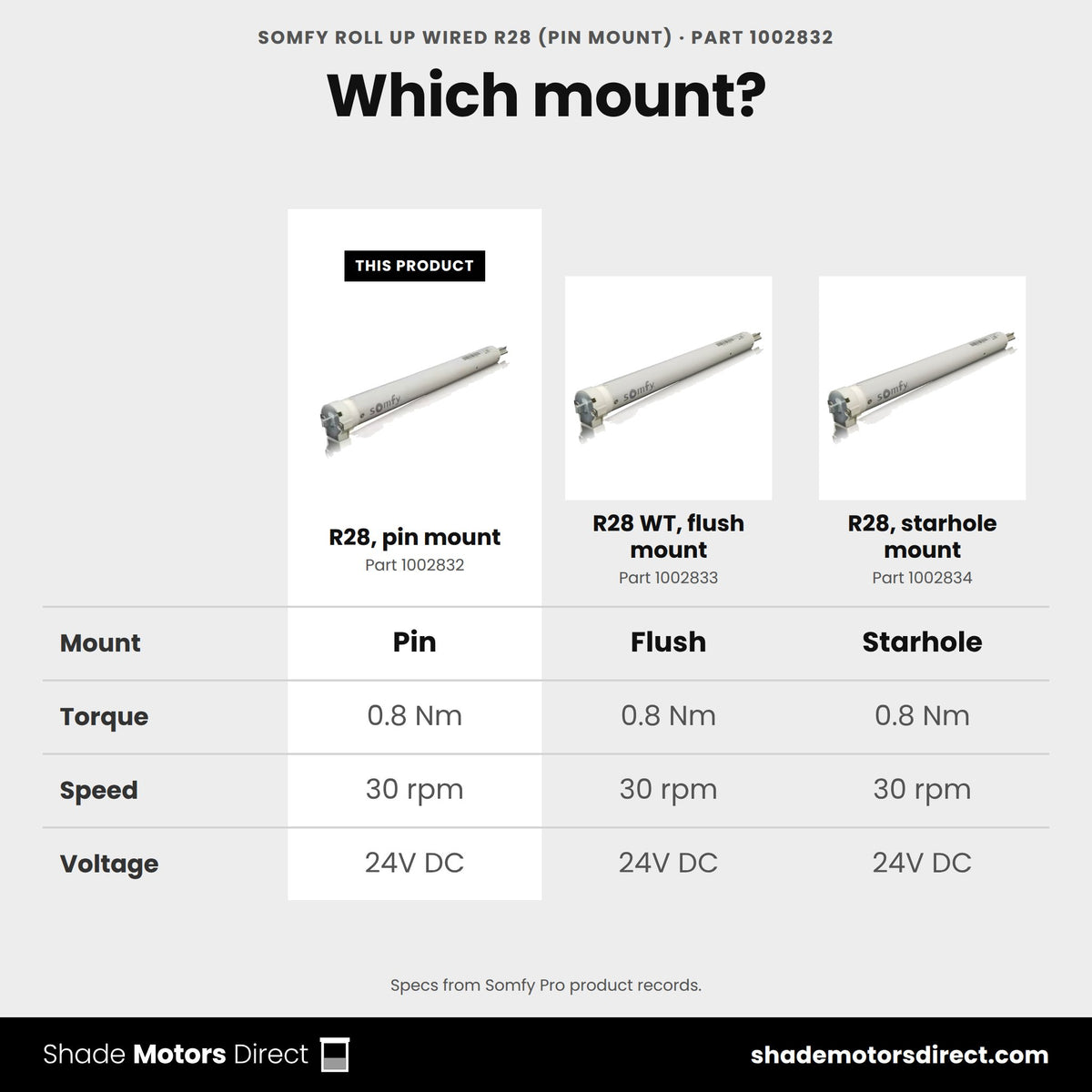 Somfy R28 wired roll-up motor, pin mount 1002832 compared: R28 WT, flush mount 1002833, R28, starhole mount 1002834