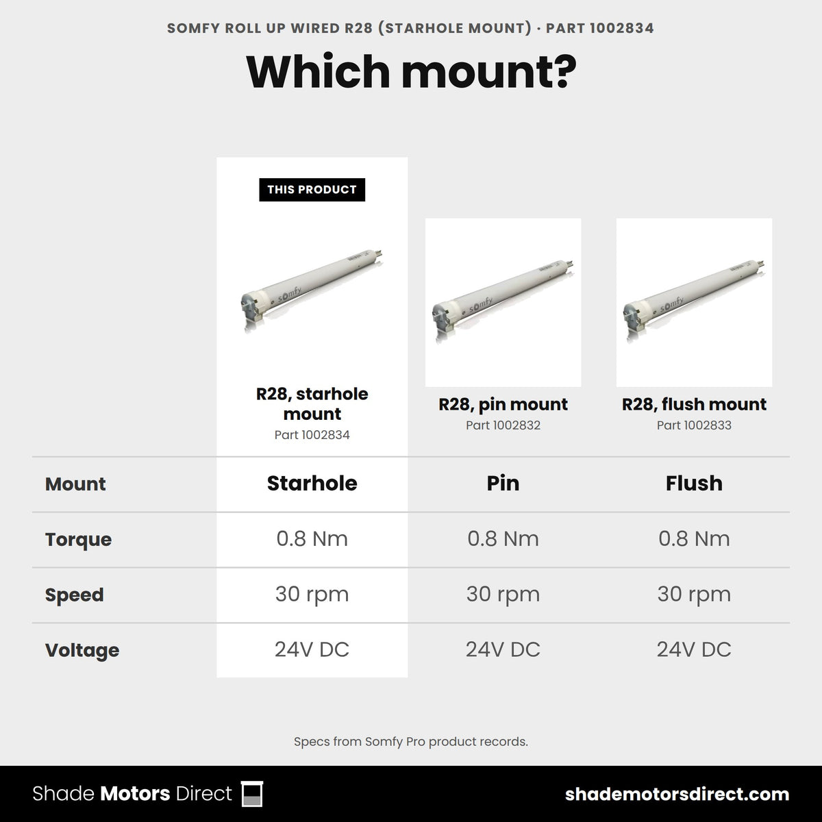 Somfy Roll Up Wired R28 mounts: starhole 1002834 vs pin 1002832 vs flush 1002833, all 0.8 Nm at 30 rpm