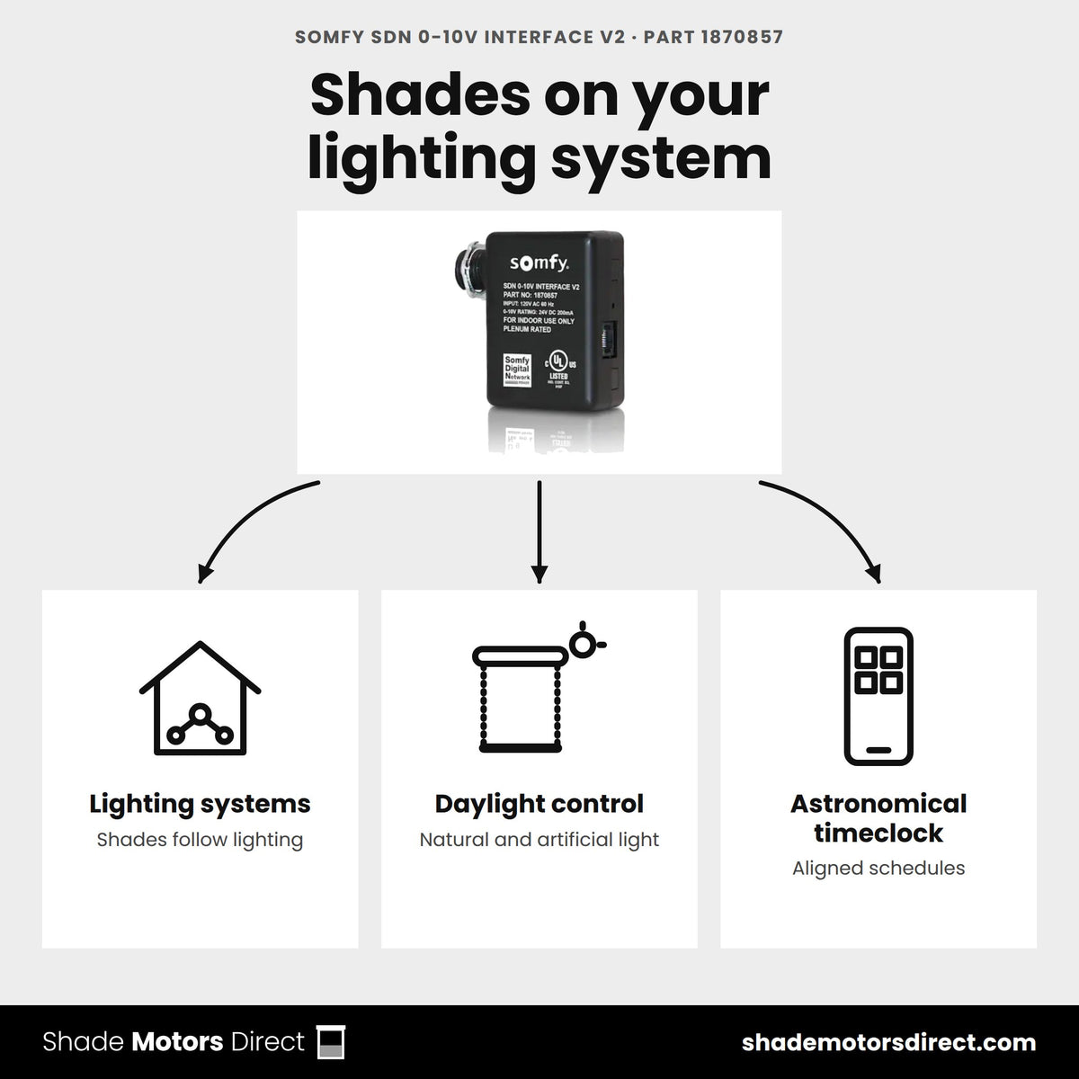 Somfy SDN 0-10V Interface V2 1870857 uses: shades controlled from a 0-10V lighting system, daylight and energy management, astronomical timeclock schedules