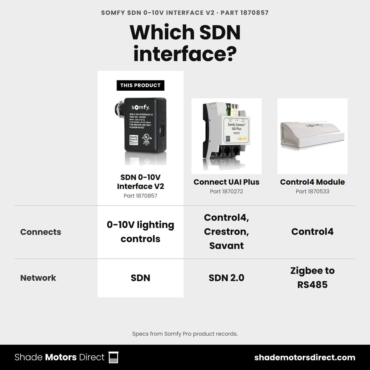Somfy SDN 0-10V Interface V2 1870857 compared: Connect UAI Plus 1870272, Control4 Module 1870533
