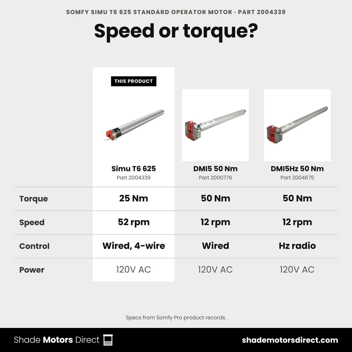 Somfy operator motors: Simu T6 625 2004339 at 52 rpm vs DMI5 2000776 and DMI5Hz 2004675 at 50 Nm