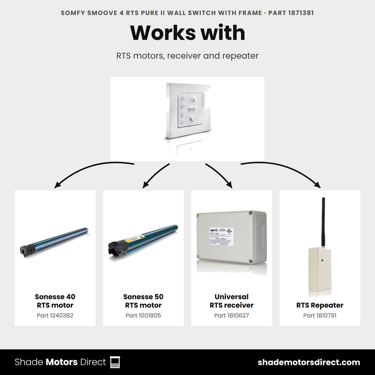 Parts that work with the Somfy Smoove 4 RTS Pure II wall switch 1871381: Sonesse 40 RTS motor 1240382, Sonesse 50 RTS motor 1001805, Universal RTS receiver 1810627, RTS Repeater 1810791
