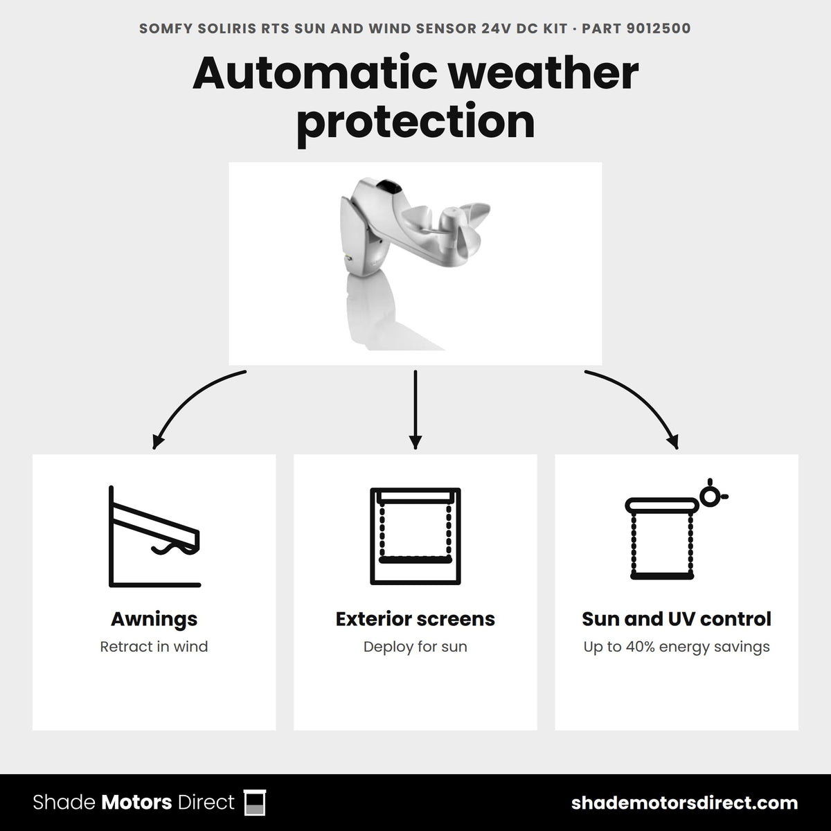 Somfy Soliris RTS sun and wind sensor kit 9012500 uses: awnings and exterior screens that retract for wind and deploy for sun